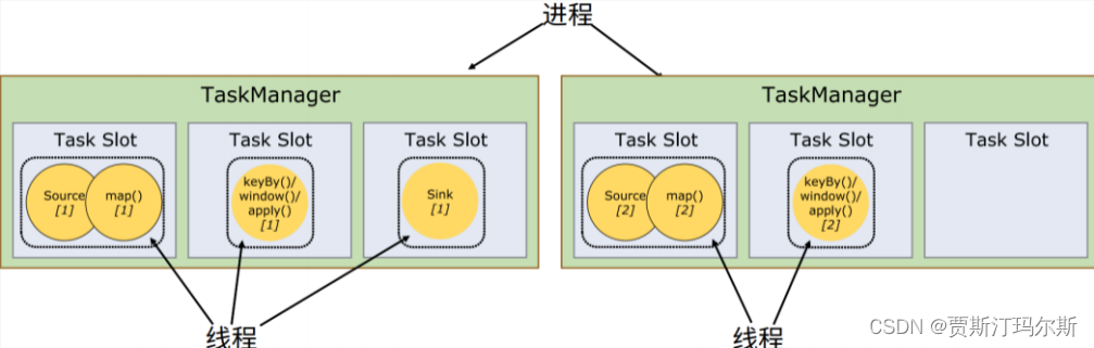 flink-conf.yaml的参数