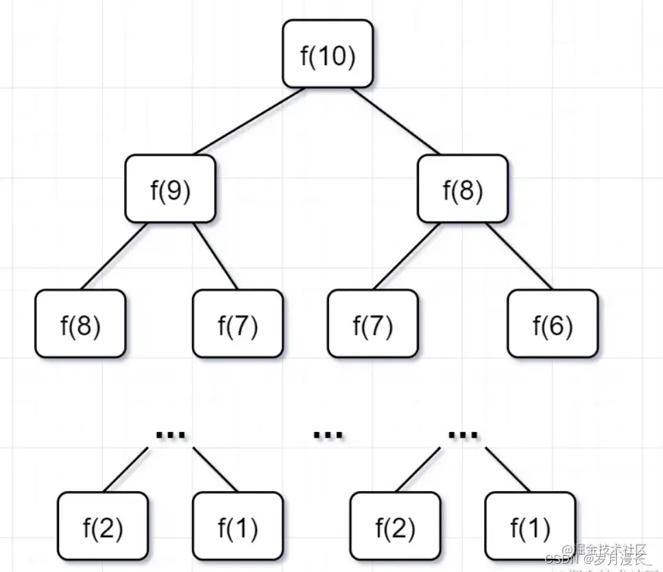 【LeetCode】【简单】【4】70. 爬楼梯