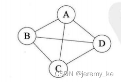 Go语言数据结构-图_golang 图结构 显示-CSDN博客