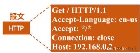 HTTP请求报文