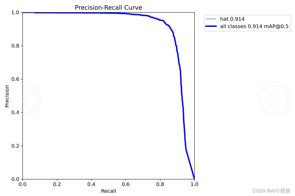 基于YOLOv8的安全帽检测系统（3）：DCNv3可形变卷积，基于DCNv2优化，助力行为检测 | CVPR2023 InternImage