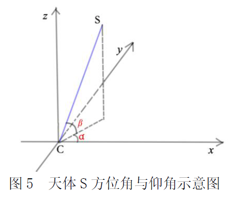 A4.2021年全国数学建模竞赛A题-赛题分析与评阅要点（FAST主动反射面的形状调节）