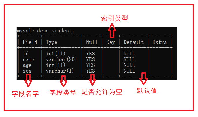 【MySQL】数据库基础