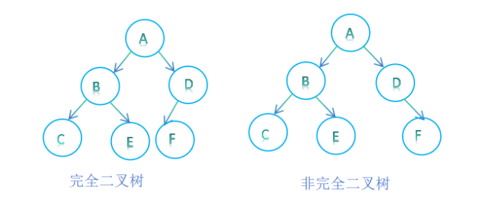 二叉树的创建与遍历