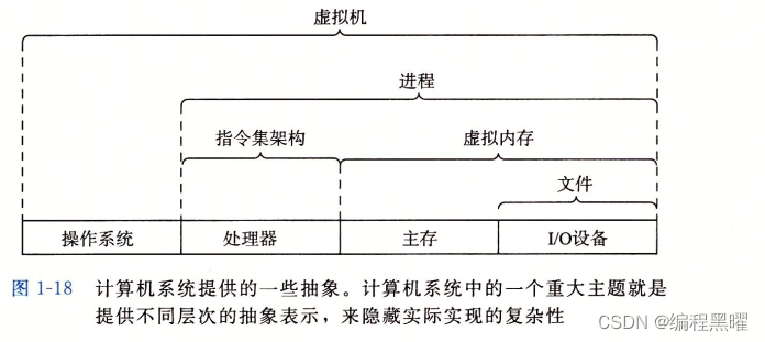 漫游计算机系统