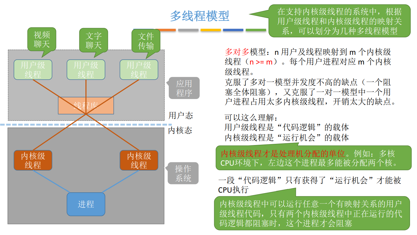 王道《操作系统》学习（二）—— 进程管理（一）
