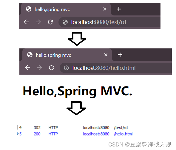 Spring MVC -- 返回数据(静态页面+非静态页面+JSON对象+请求转发与请求重定向)