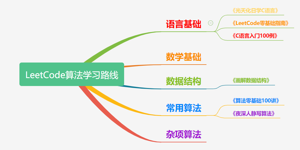 学算法先学数据结构？是否是无稽之谈？[通俗易懂]