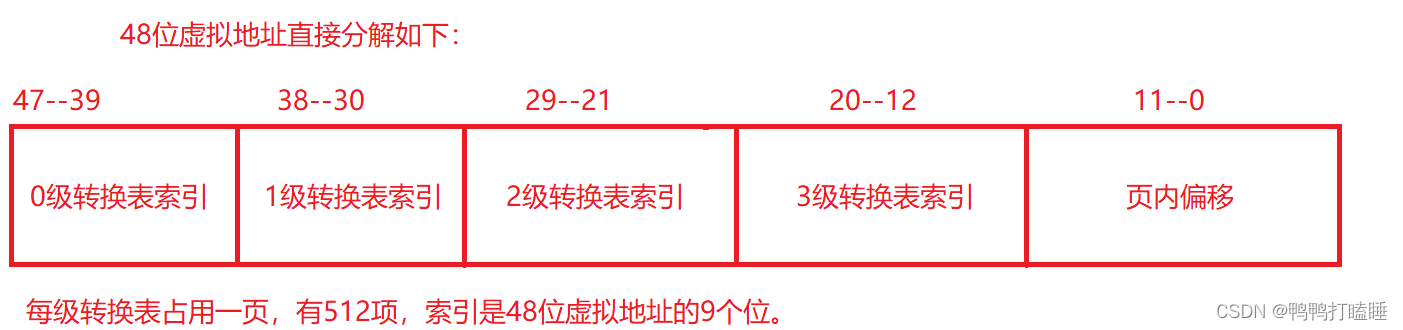 03_013内存分配api以及页表详解