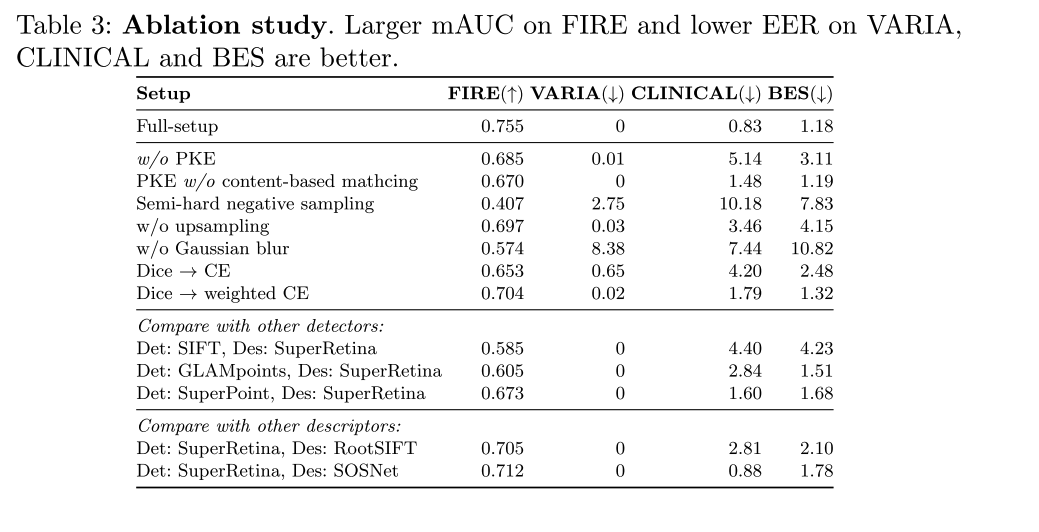 【论文阅读】Semi-Supervised Keypoint Detector and Descriptor for Retinal Image Matching (ECCV2022)