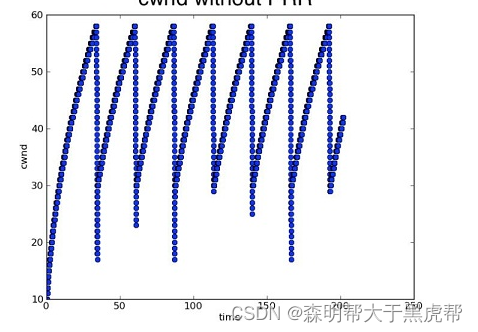 面试题:Linux网络编程中可靠UDP，KCP协议快在哪