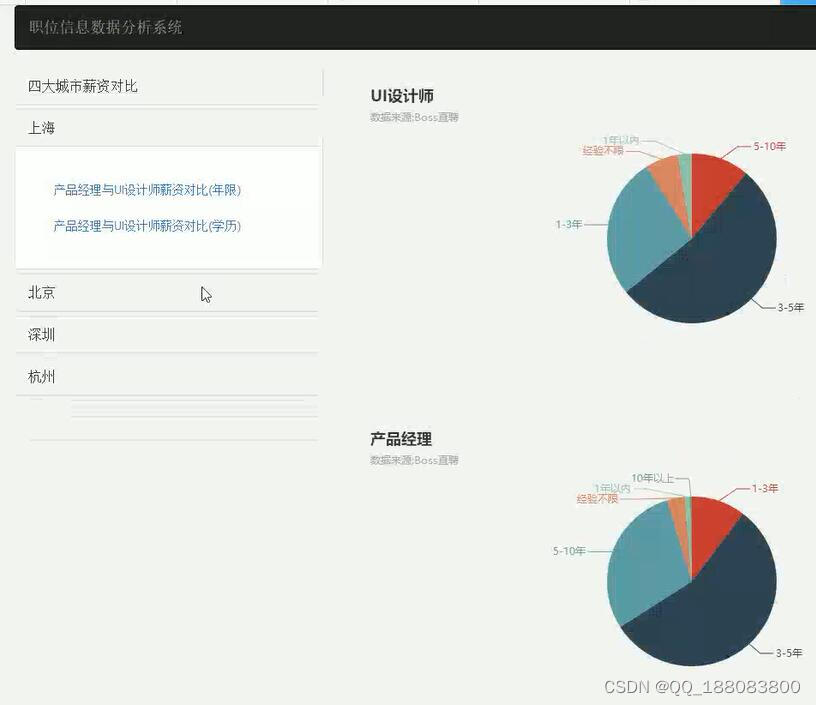 python基于大数据的boss直聘数据招聘职位分析系统django