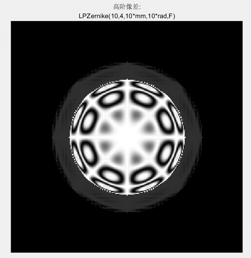 基于matlab径向剪切干涉仪模拟仿真