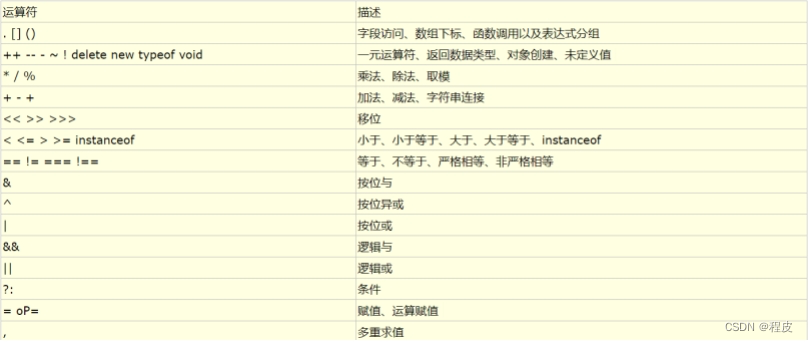 【前端从0开始】JavaSript——数据类型