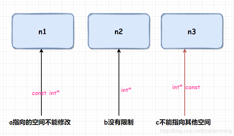 [外链图片转存失败,源站可能有防盗链机制,建议将图片保存下来直接上传(img-OECqWkBI-1628693667815)(C:\Users\张昊宇\AppData\Roaming\Typora\typora-user-images\1628693631603.png)]