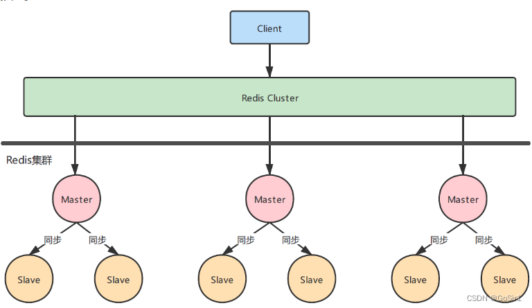 【Redis】之高并发场景下主从同步数据一致性问题探究