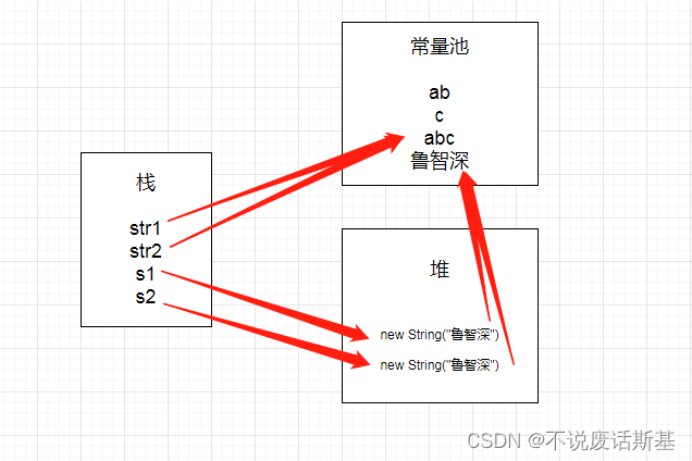 通过自动装箱和拆箱解释所定义基础数据类型和其对应封装类的区别