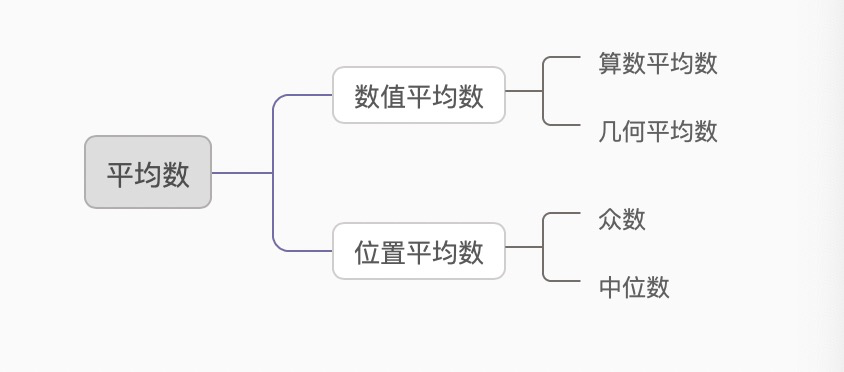 大数据分析及工具应用总结「建议收藏」