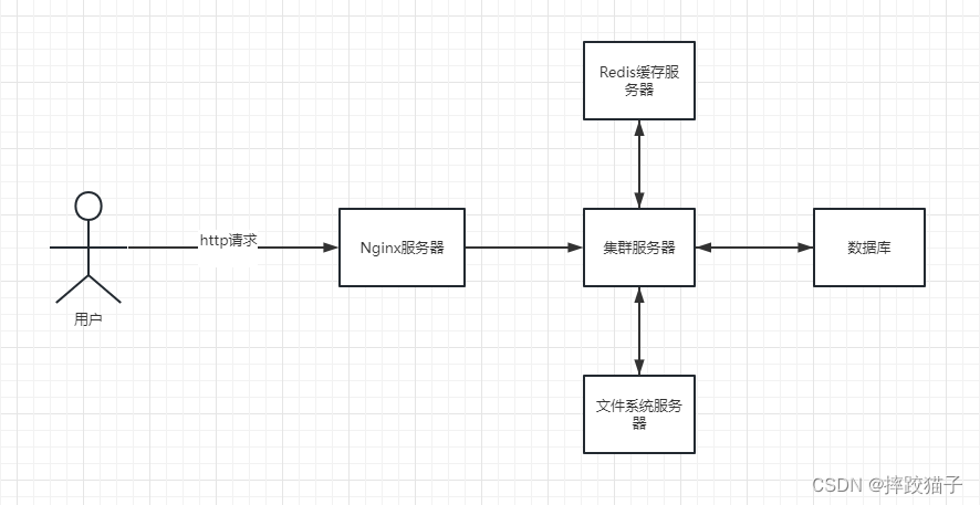 走进分布式系统(分布式系统简介)