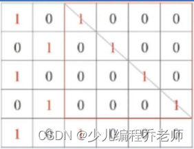 蓝桥杯青少组python：第十三届省赛第二场