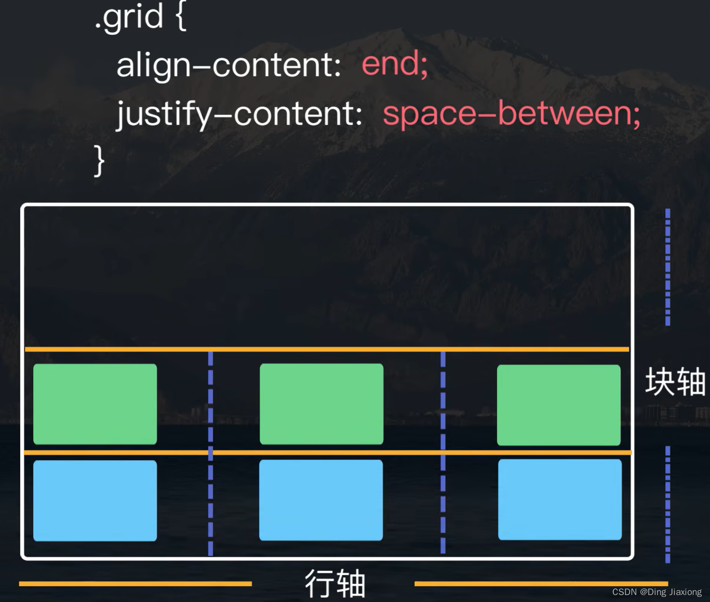 CSS3 1 CSS3 响应式布局 1.3 Grid 布局