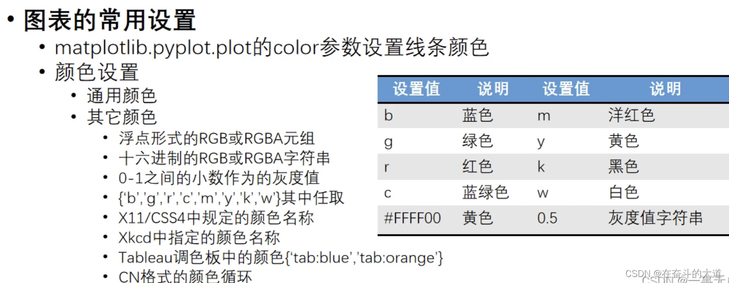 数据分析之Matplotlib 基础入门