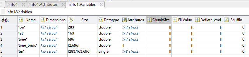 ***这是在matlab中读取的一个nc文件variables的内容***