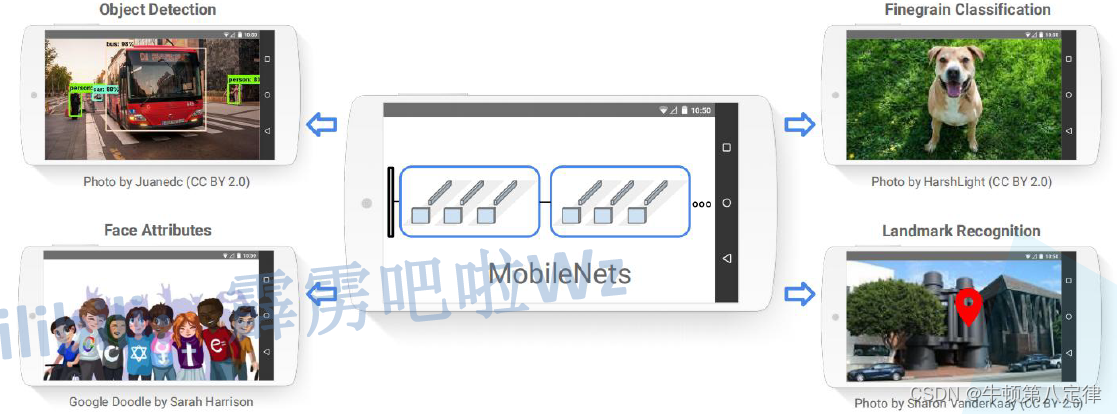 【课程笔记】深度<span style='color:red;'>学习</span>网络 - <span style='color:red;'>4</span> - <span style='color:red;'>MobileNet</span> v1v2