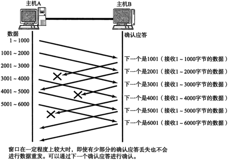 [外链图片转存失败,源站可能有防盗链机制,建议将图片保存下来直接上传(img-D5miNeqt-1671547636821)(2022年12月20日.assets/image-20221220163025148.png)]