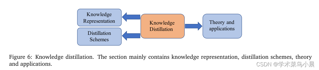 深度学习综述：Computation-efficient Deep Learning for Computer Vision: A Survey