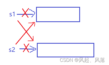 【C++】string类(下)