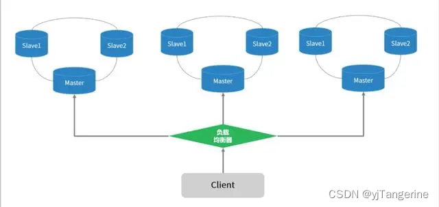 ActiveMQ、RabbitMQ、RocketMQ、Kafka四种消息中间介绍