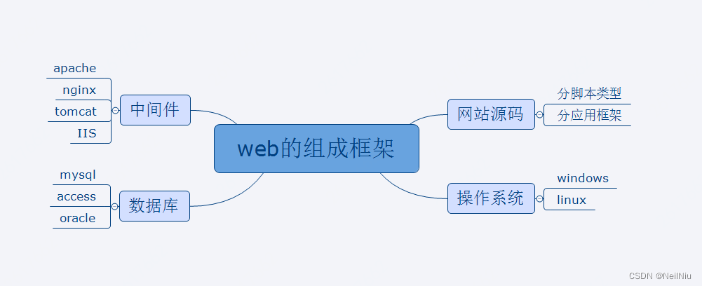 安全常见基础名词概念