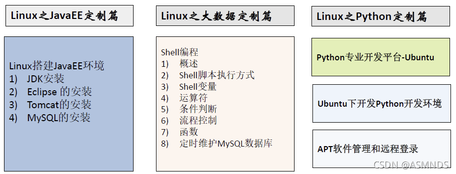 Linux 之日常必备技能 Asmnds的博客 Csdn博客 Linux 之日常必备技能 Asmnds的博客 Csdn博客