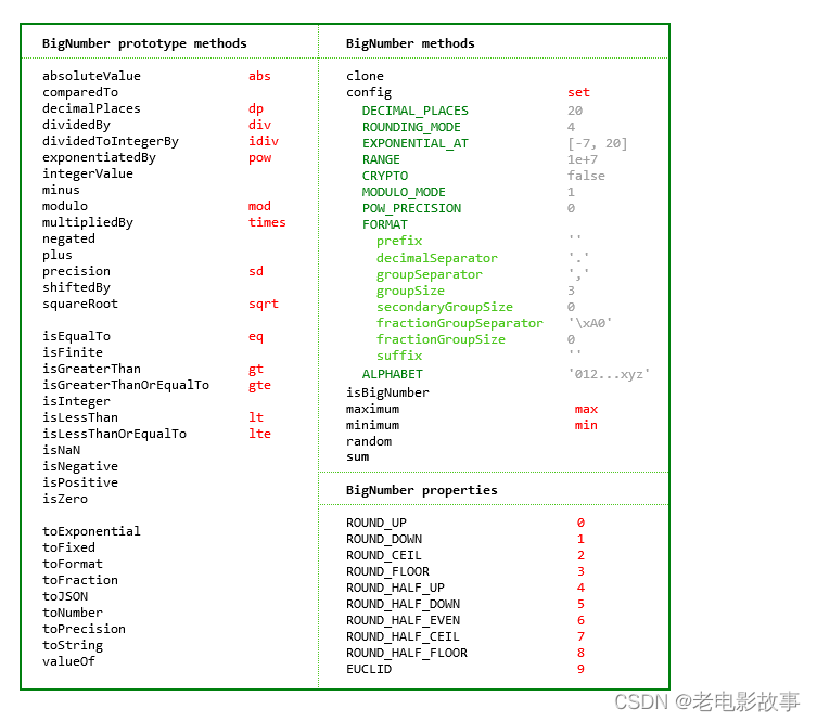 js精度问题之bignumber.jsdecimal.js的基本使用