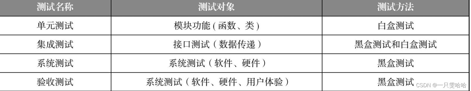 【5.19】三、白盒测试方法—程序插桩法