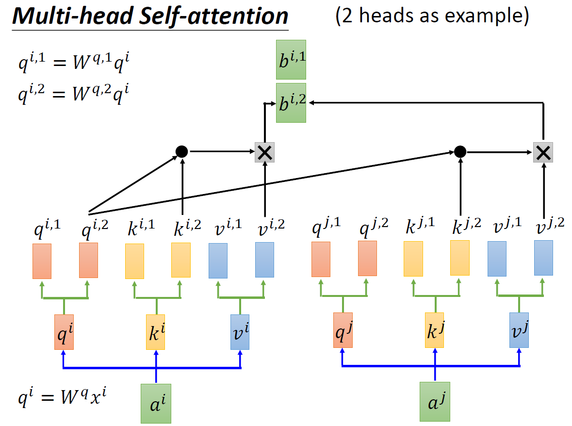 multi-head_2