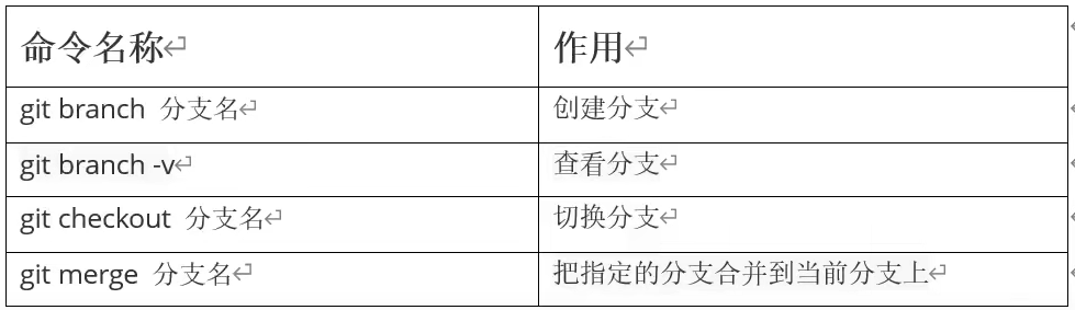 [外链图片转存失败,源站可能有防盗链机制,建议将图片保存下来直接上传(img-Hp7XUbBQ-1649922419744)(C:\Users\ASUS\AppData\Roaming\Typora\typora-user-images\image-20220208125818209.png)]