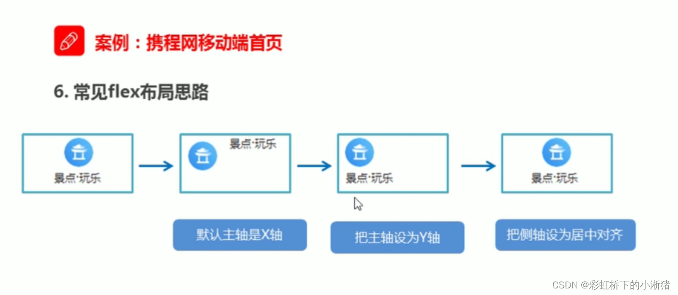 前端--移动端布局--2移动开发之flex布局