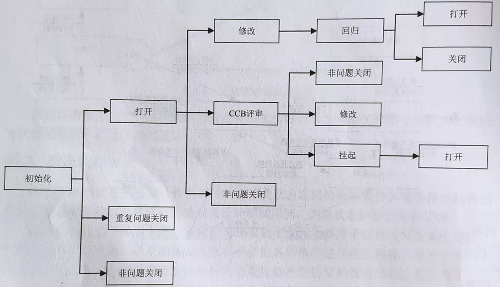 什么是软件BUG