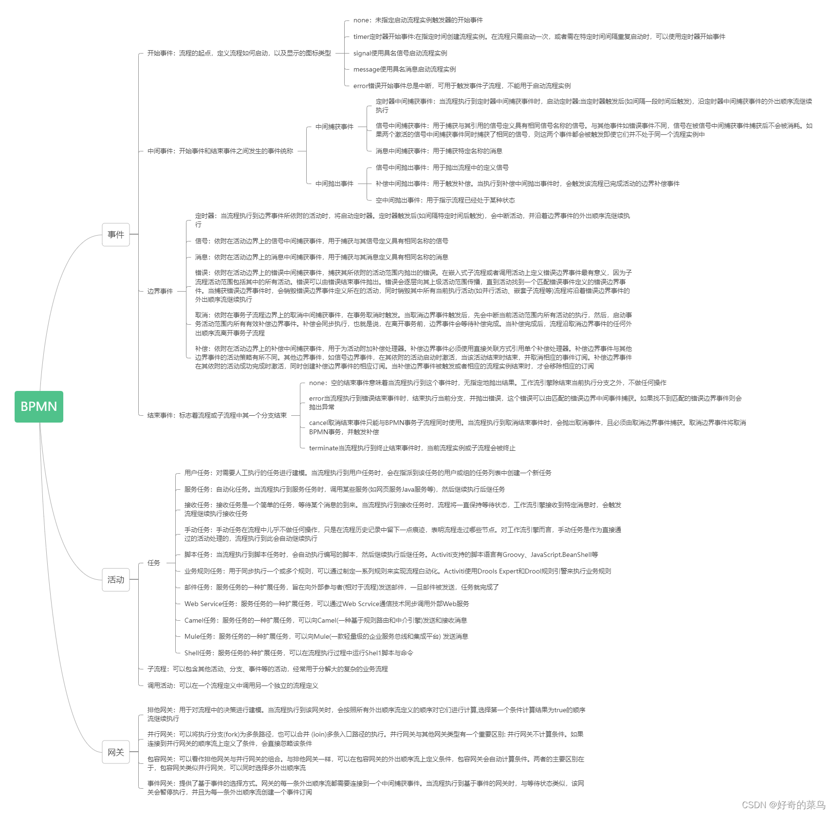 BPMN2.0结构