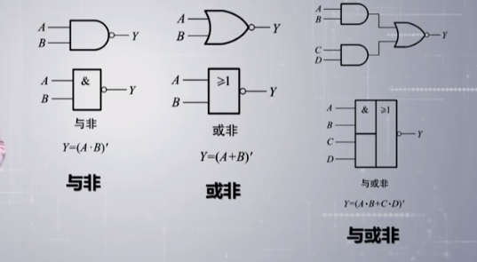 与或非门波形图图片