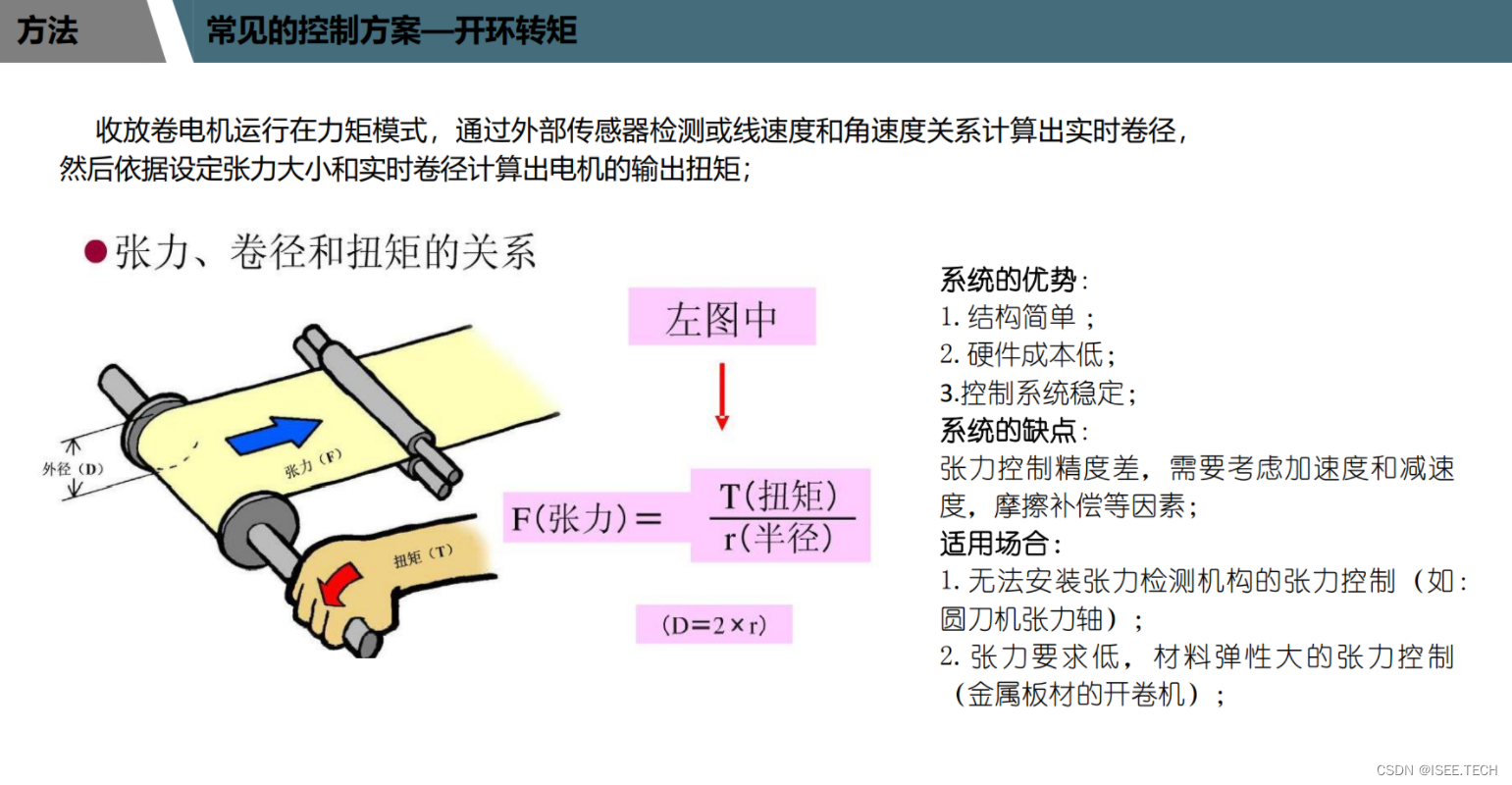 2022年10月26日【Jiawei_Z】张力控制的模型和功能块的使用_张力控制模型-CSDN博客