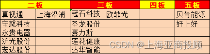 上海亚商投顾：沪指冲高回落 华为概念股持续活跃