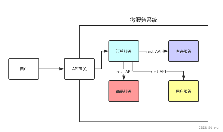 [外链图片转存失败,源站可能有防盗链机制,建议将图片保存下来直接上传(img-UGOhqDgS-1658373563740)(./.images/image-20200612154337060.png)]