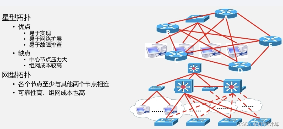 网络连接线相关问题