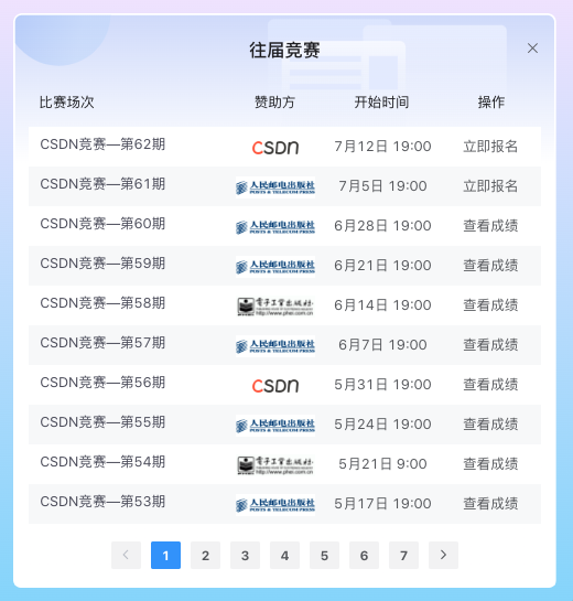 CSDN博客运营团队2023年H1总结