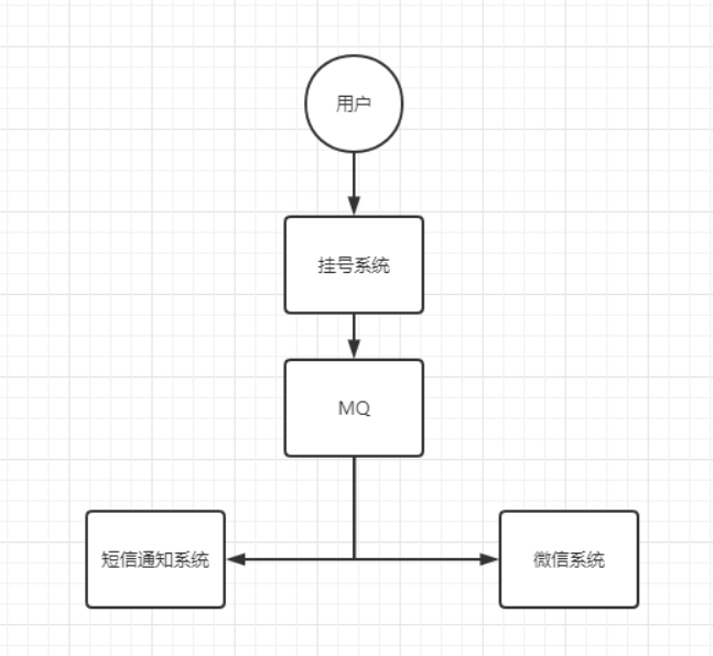 [外链图片转存失败,源站可能有防盗链机制,建议将图片保存下来直接上传(img-44PXNAi3-1642755230481)(C:\Users\Administrator\AppData\Roaming\Typora\typora-user-images\image-20220121152801920.png)]