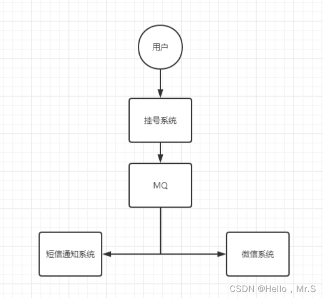 [外链图片转存失败,源站可能有防盗链机制,建议将图片保存下来直接上传(img-44PXNAi3-1642755230481)(C:\Users\Administrator\AppData\Roaming\Typora\typora-user-images\image-20220121152801920.png)]