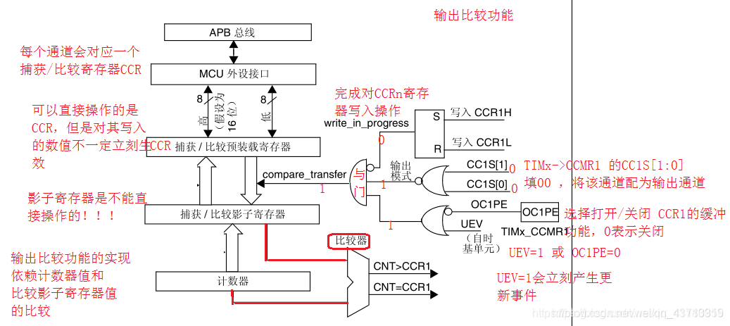 在这里插入图片描述在这里插入图片描述